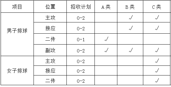 中北大學2022年體育單招高水平運動隊招生簡章